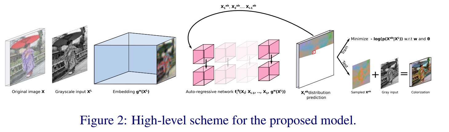 probabilistic_colorization